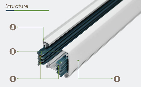 Système de lumière de voie du système à rails d'éclairage de voie de RoHS de la CE 0.5m 1m 1.5m LED